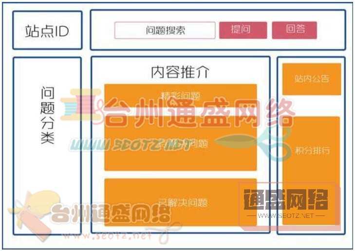 網站的內頁導航位置要整齊